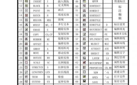 草图大师偏移命令怎么用？