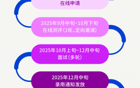 start招聘法是什么？