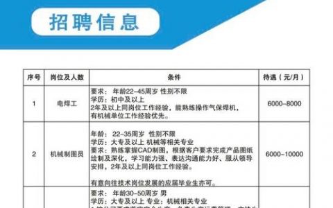 阿里光学招聘，是哪些岗位在招？