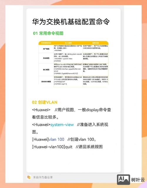 华为6851配置命令