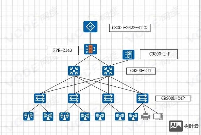 中小公司如何布置网络