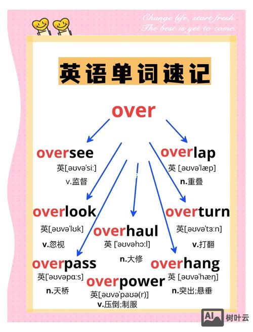 如何快速记住26个单词