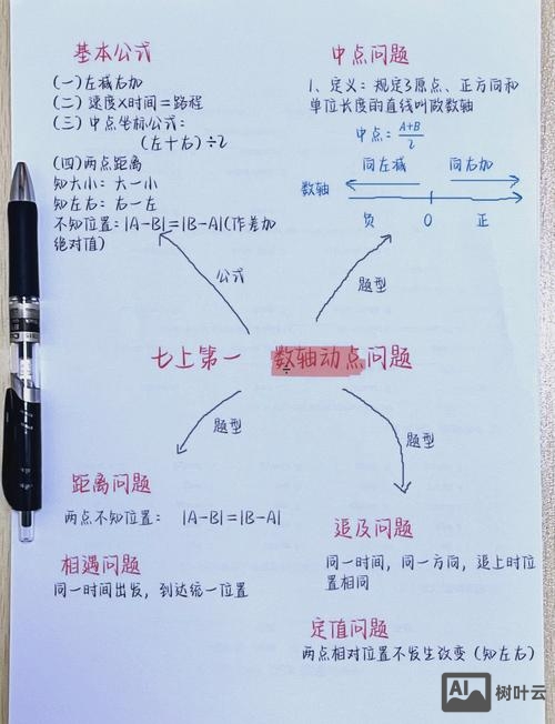 如何在数轴上找规律