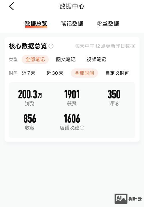 如何做出页面浏览量