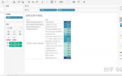 韩国tableau招聘要求有哪些？