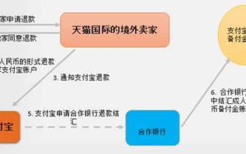 支付宝担保交易怎么申请?