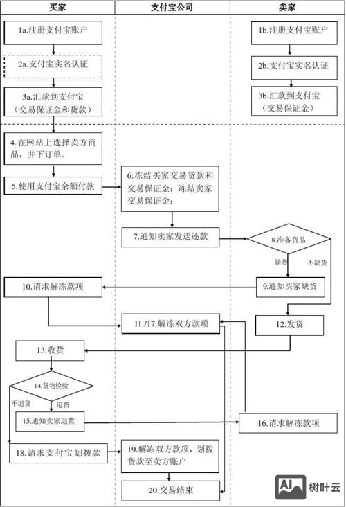 如何申请支付宝担保交易