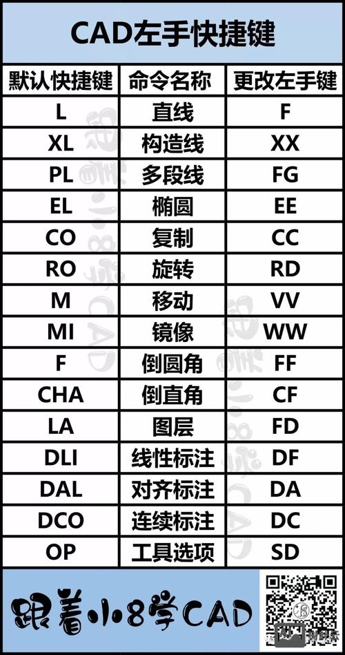 cad命令代码大全