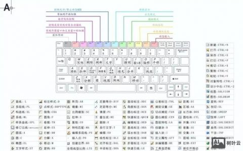 CAD快命令如何高效记忆与应用？