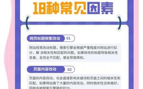 网站被降权如何自查？
