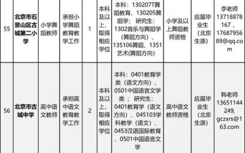 北京招聘MB,具体岗位要求是什么?