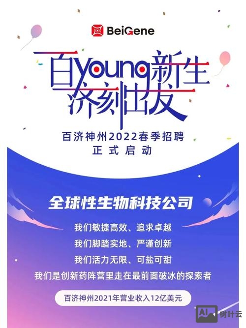 神州(土地)招聘