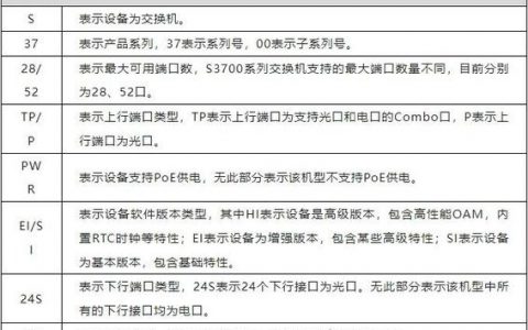 华为交换机配置命令有哪些？