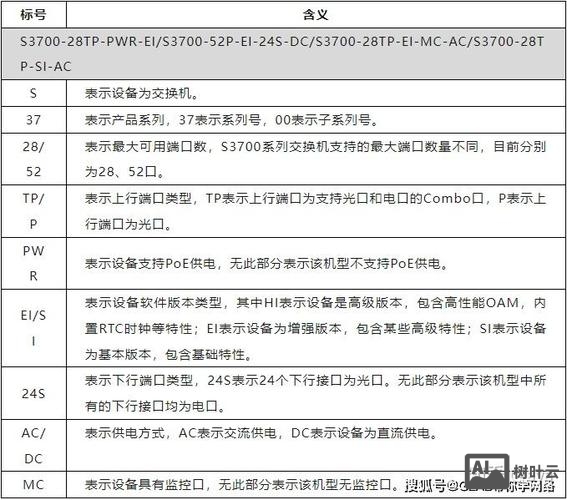 华为交换配置命令