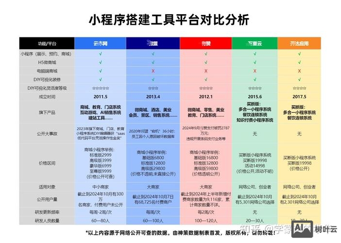 如何区分微店和微商城
