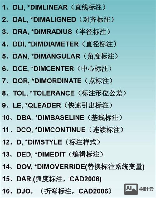 cad怎么画图命令