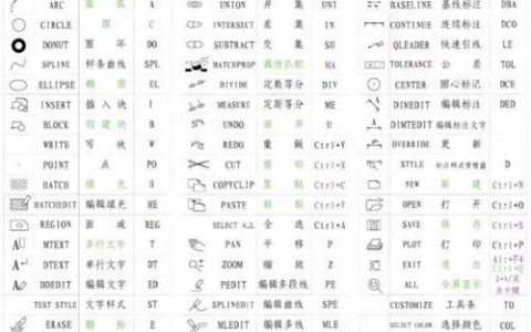 CAD命令大全图文，哪些命令最实用？