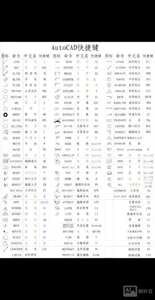 cad命令大全图文