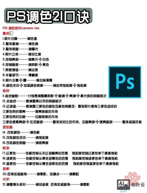 ps调整命令教学