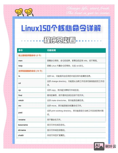 怎么记linux命令