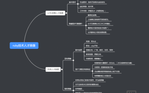 Ruby代码招聘，需要哪些技能？