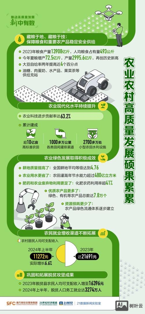 种田如何发展经济效益