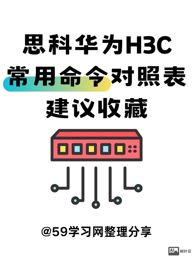 思科和华为命令