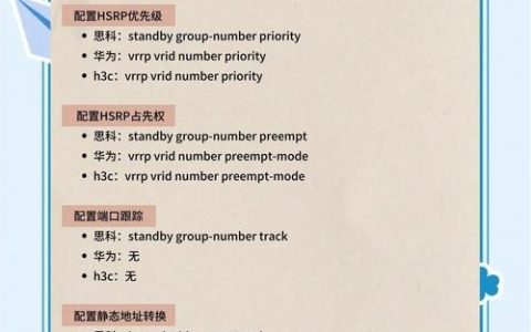 思科与华为命令差异大吗？