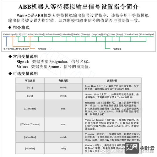 思科4503配置命令