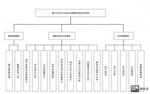 招聘行业模式将如何变革？