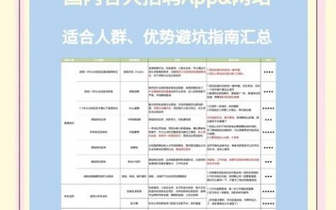 招聘软件经验如何高效积累？