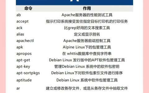 ss命令与netstat有何区别？