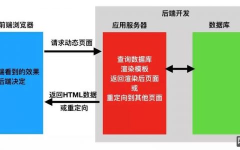 前端命令如何高效传递至后端处理？