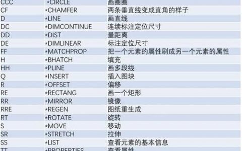CAD的S命令具体怎么用？