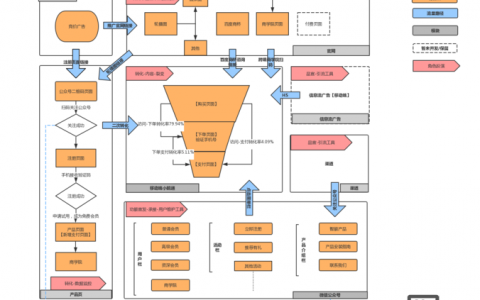 百度商桥怎么做?新手快速搭建指南?
