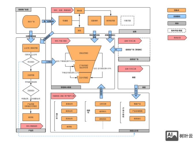 如何做百度商桥