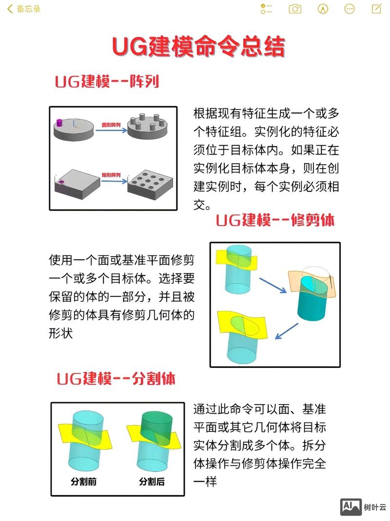 ug编程命令讲解