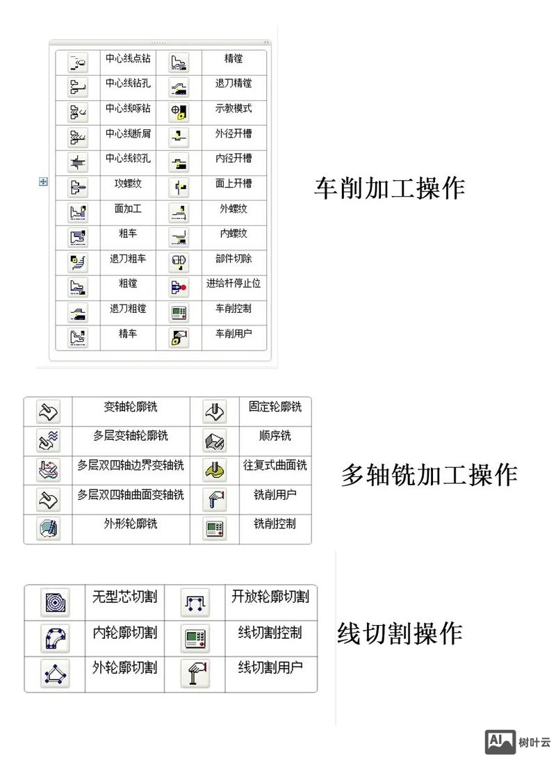 ug编程命令讲解
