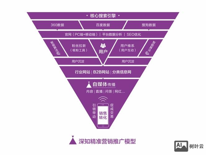 如何对企业进行网络营销