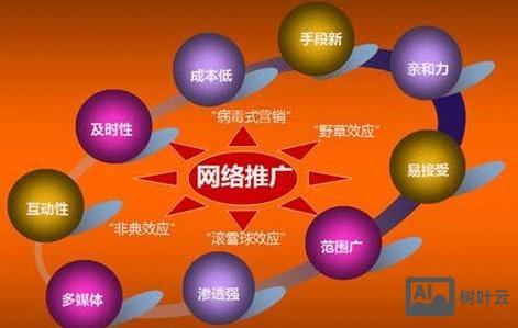 如何对企业进行网络营销