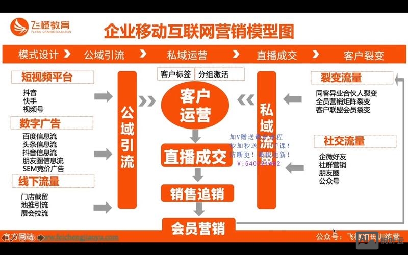 如何对企业进行网络营销