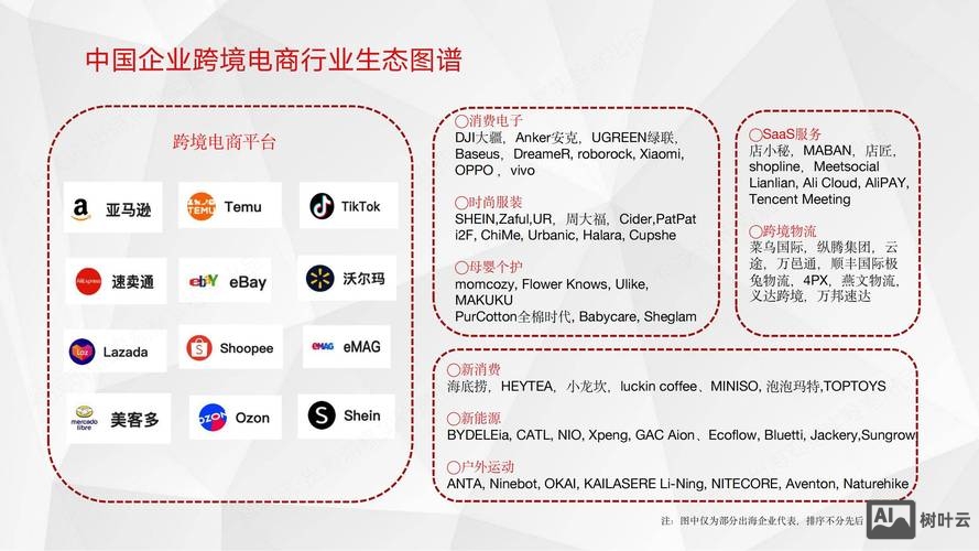 企业如何做好电商发展