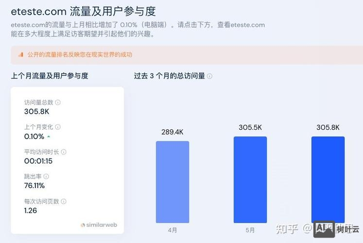 如何做英文网站赚钱