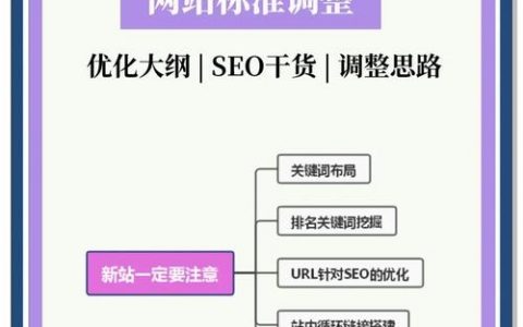 网站关键词优化有哪些核心技巧？