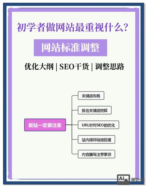 如何优化自己网站关键词