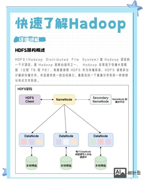 hadoop hbase 命令大全