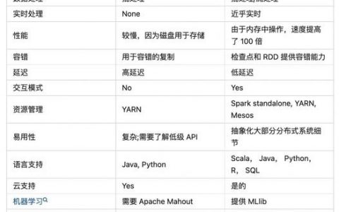 HBase命令大全，如何快速掌握常用命令？