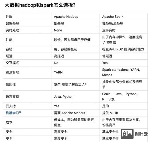hadoop hbase 命令大全