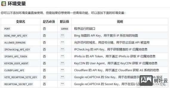 查询域名ip 命令