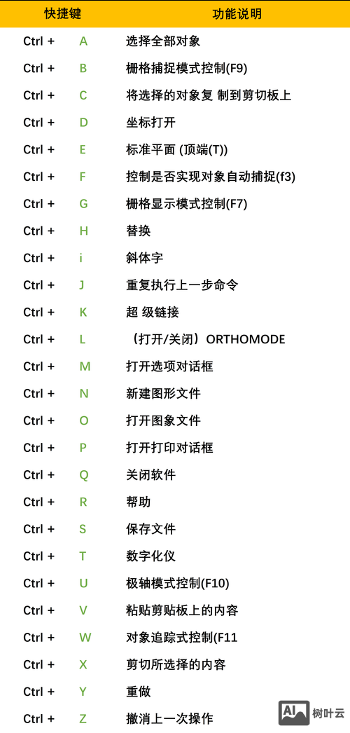 cad点快捷命令